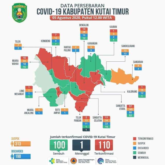 Pulang Dari Kota Bangun, Positif COVID-19 - KTM-110 Tambah Jumlah Pasien Corona