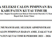 Pengumuman Hasil Seleksi Administrasi Calon Pimpinan BAZNAS Kutim Periode 2021–2026