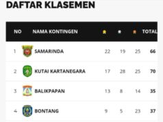 Kutim Bertengger di Lima Besar – Klasemen Perolehan Medali Porprov Kaltim 2022